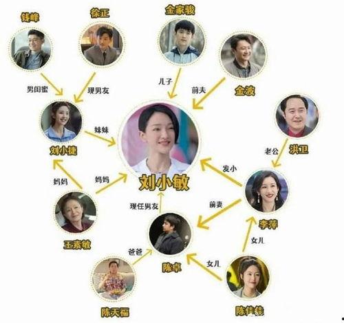 刘小敏吃瓜,揭秘娱乐圈幕后故事